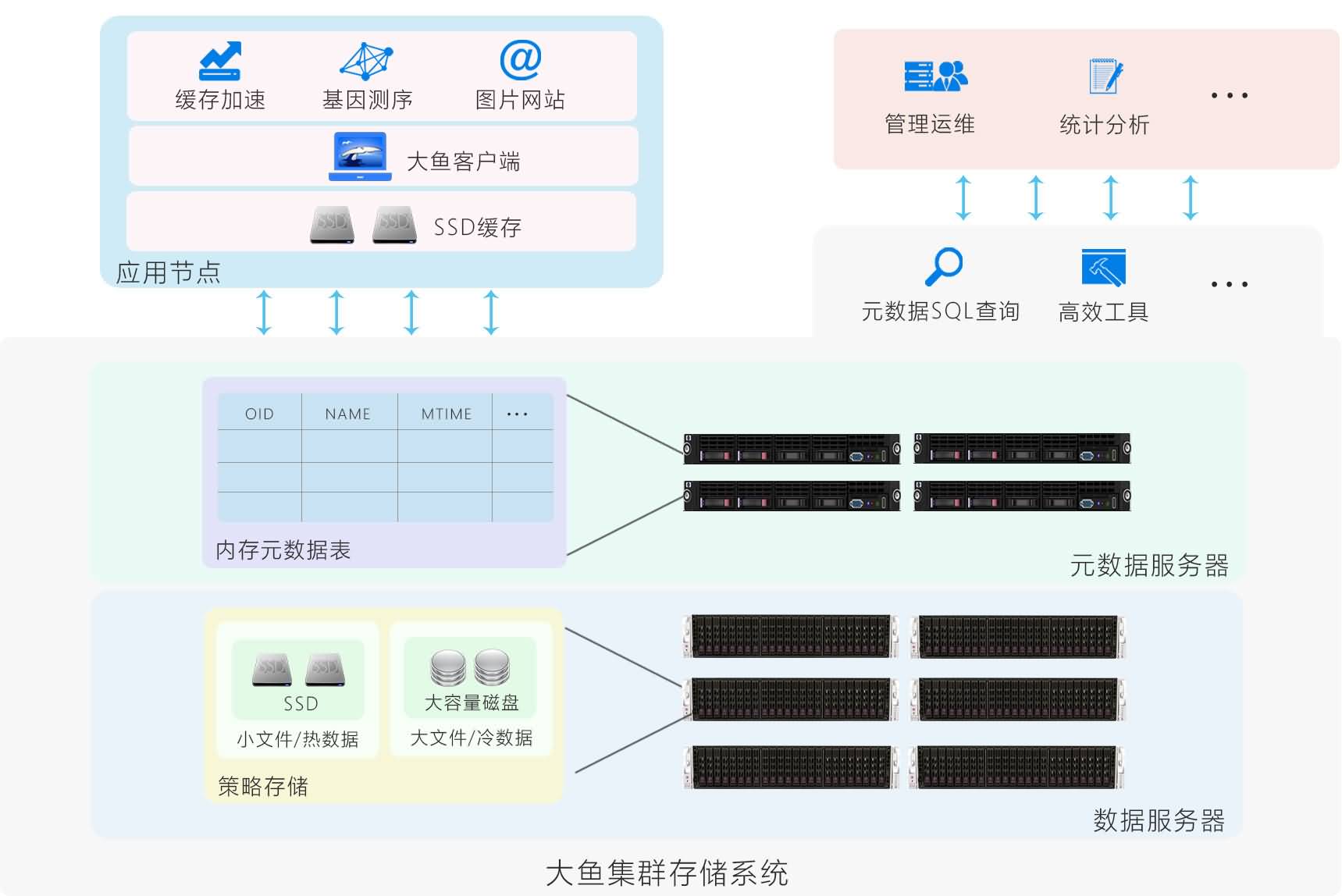 海量小文件解决方案